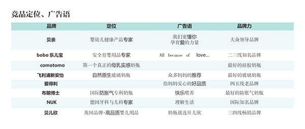 優(yōu)貝品牌營銷案例,優(yōu)貝品牌營銷,優(yōu)貝營銷案例