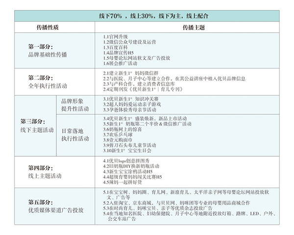 優(yōu)貝品牌營銷案例,優(yōu)貝品牌營銷,優(yōu)貝營銷案例