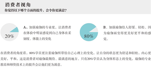 梵音瑜伽營(yíng)銷(xiāo)策劃案例,瑜伽營(yíng)銷(xiāo)策劃,梵音營(yíng)銷(xiāo)策劃