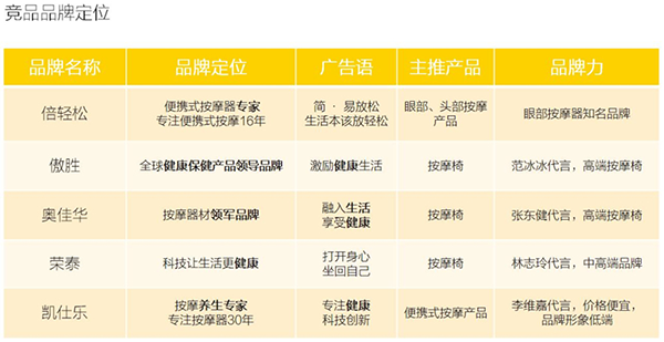非兔按摩器營銷策劃,按摩器營銷策劃案例,非兔按摩器