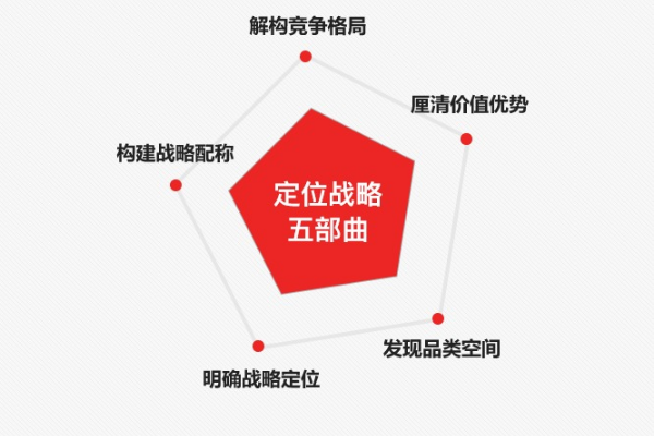 深圳策劃公司制定品牌發(fā)展戰(zhàn)略