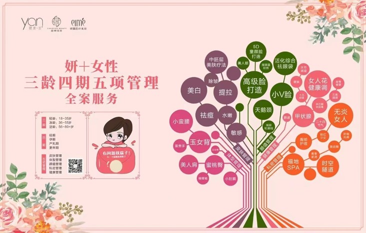 美容品牌策劃,美容營(yíng)銷策劃,超妍美容品牌策劃