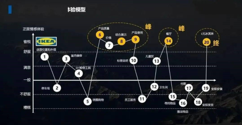 宜家品牌戰(zhàn)略定位
