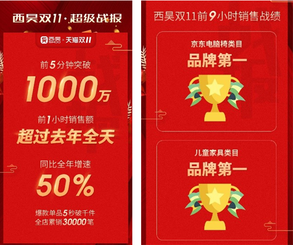 辦公椅營(yíng)銷(xiāo)策劃