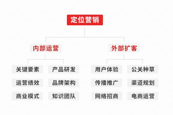 掃地機(jī)品牌營(yíng)銷(xiāo)策劃方案分享