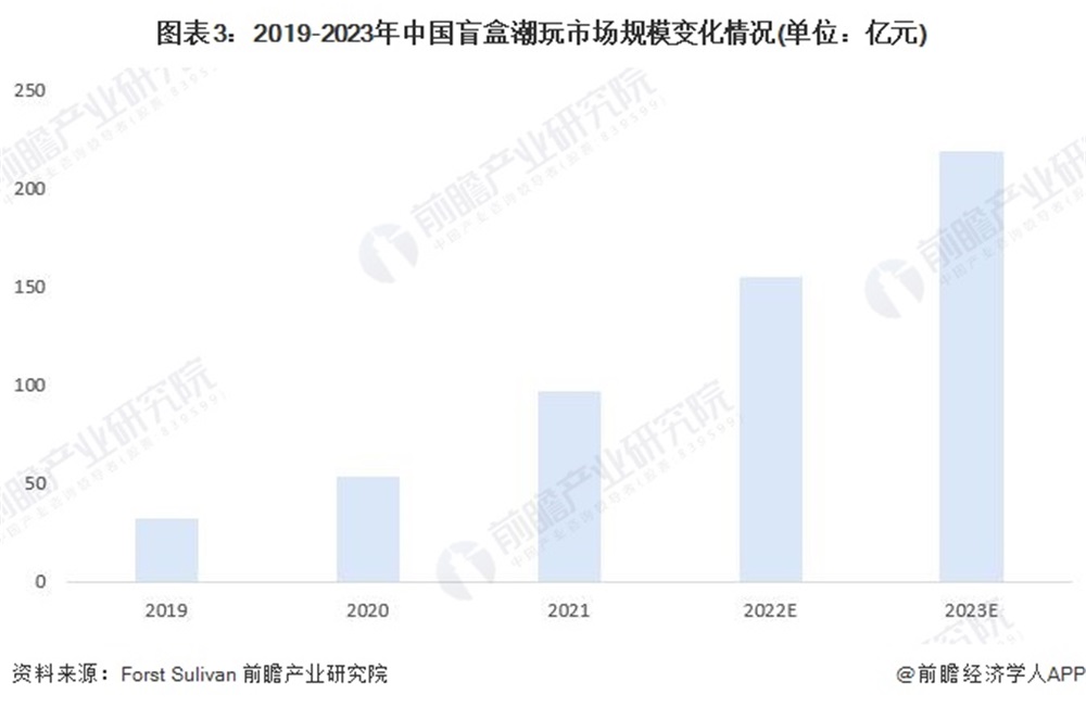 泡泡瑪特品牌營(yíng)銷策劃分析