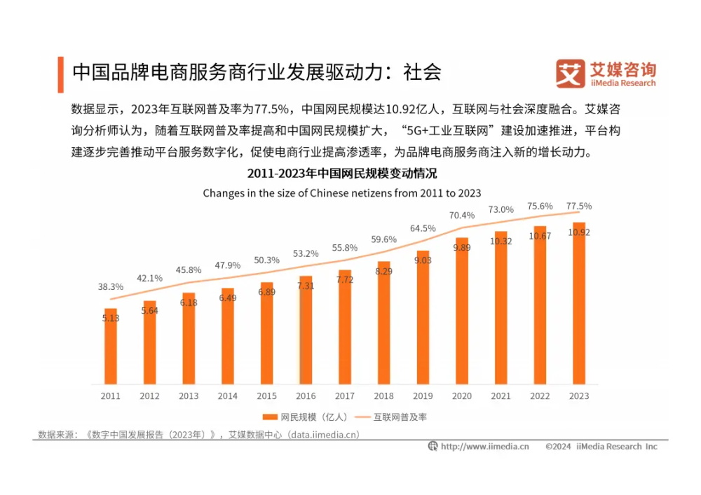 電商品牌策劃
